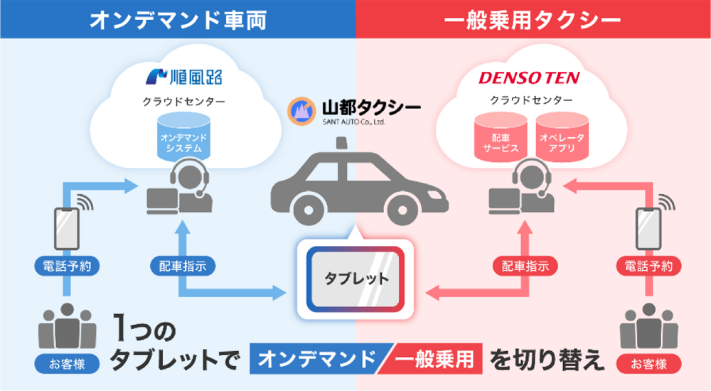 オンデマンド乗合交通の実証実験イメージ